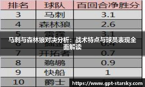 马刺与森林狼对决分析：战术特点与球员表现全面解读